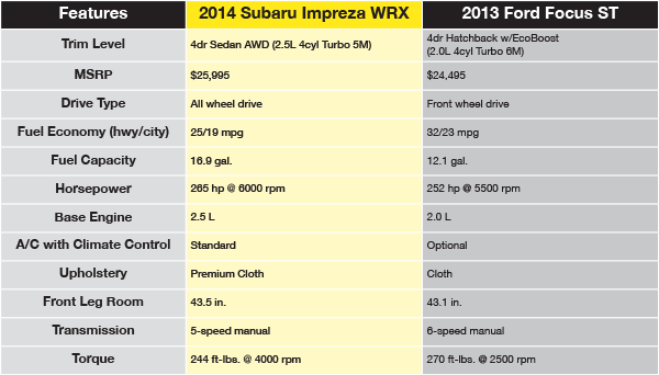 Subaru Comparison Chart